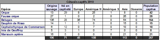 Cetaces captifs 2010.jpg