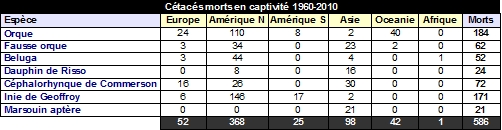 Cetaces morts 2010.jpg