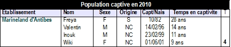 Population captive en 2010- Orque.jpg